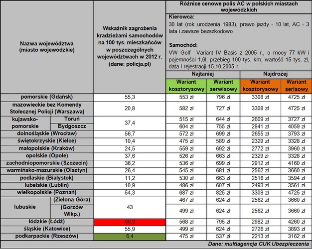 Nowa lista województw ulubionych przez przestępców