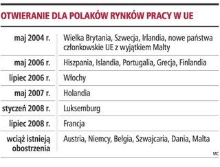 Francja otworzy swój rynek pracy