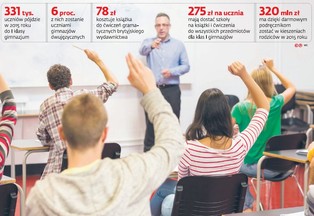 Darmowy podręcznik to za mało. Cierpią uczniowie szkół dwujęzycznych