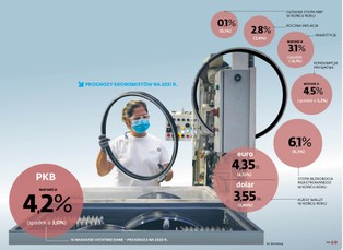 To ma być lepszy rok. Gospodarka ruszy, gdy skończy się pandemia