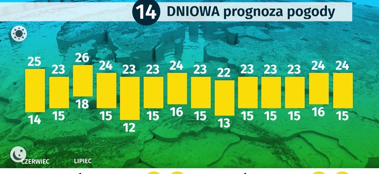 Pogoda Dlugoterminowa Wiadomosci