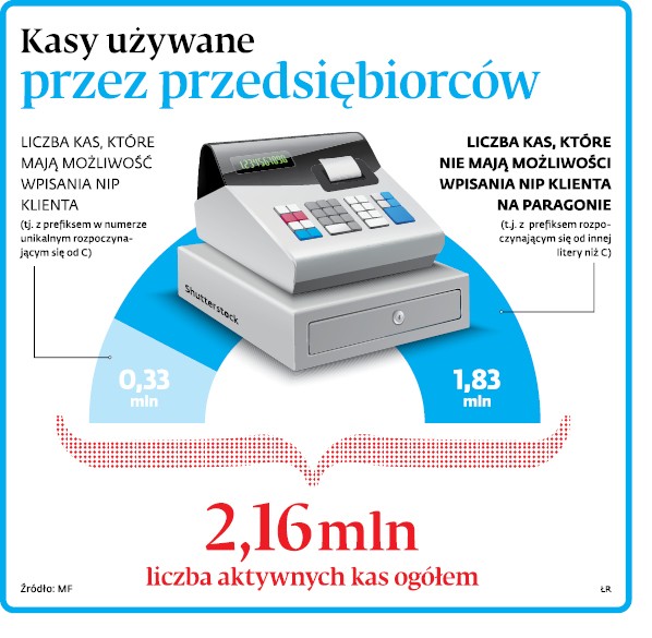 Kasy używane przez przedsiębiorców