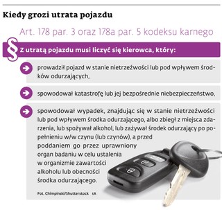 Kiedy grozi utrata pojazdu