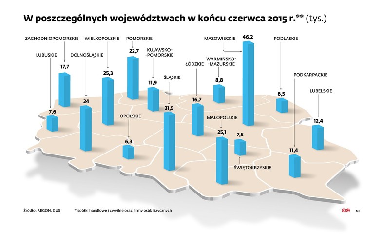 Liczba firm z zawieszona działalnością w woj.