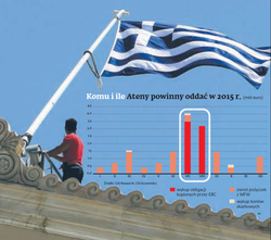 Grecja złożyła wniosek o unijną pomoc, ale stawia własne warunki