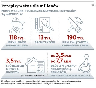 Przepisy ważne dla milionów