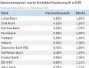 Oprocentowanie i marże kredytów hipotecznych w EUR - lipiec 2011 r.