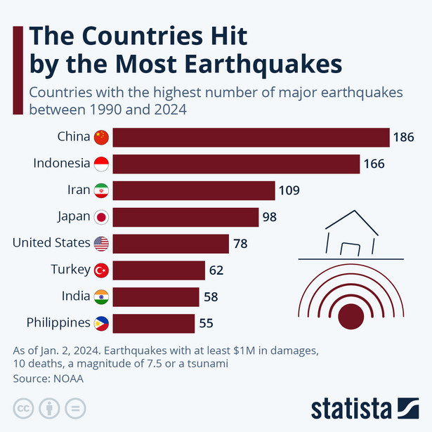 Kraje z największą liczbą trzęsień ziemi