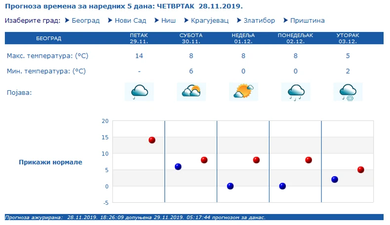 Od utorka očekuje nas sneg