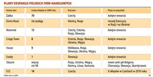 100 polskich sklepów za granicą