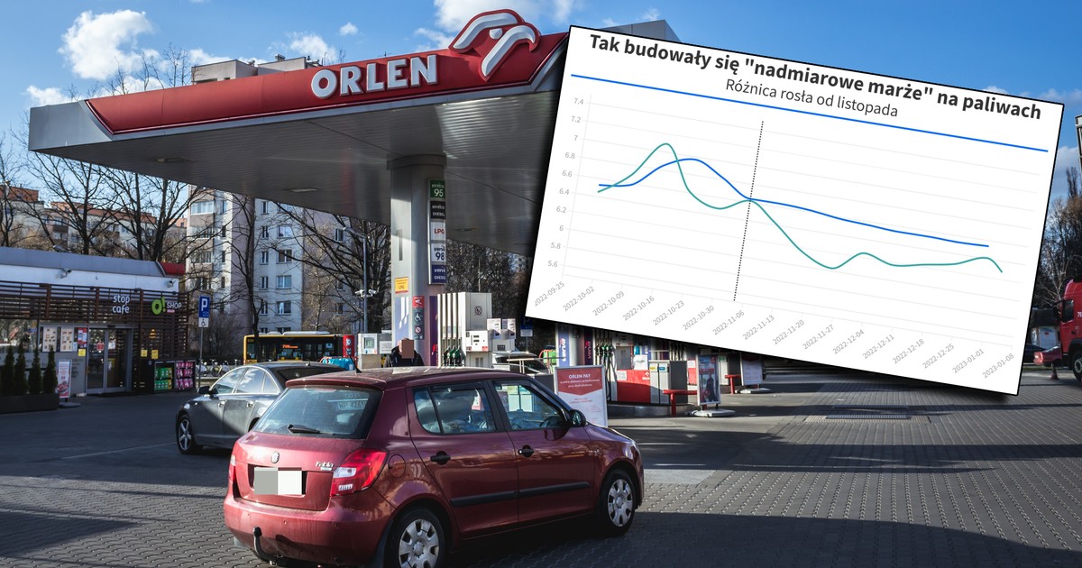 Cud cenowy przy dystrybutorze. Jak długo przepłacaliśmy za paliwo? Te wykresy to pokazują