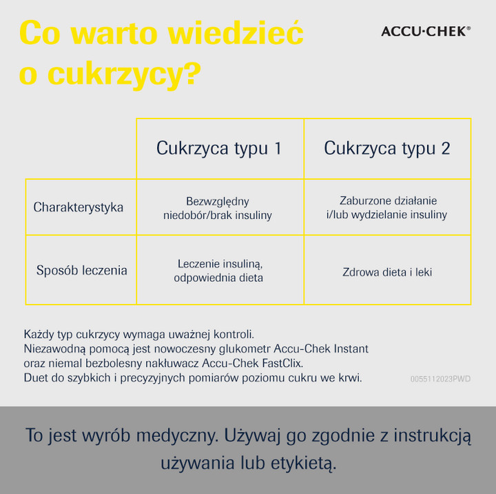 To warto wiedzieć o cukrzycy? - infografika