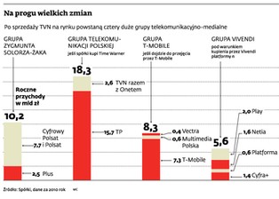 Zobacz, jak będzie wygladać rynek mediów i telekomunikacji po sprzedaży TVN