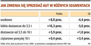Nawet milion samochodów może wyjechać z naszych fabryk