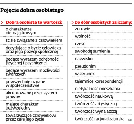 Pojęcie dobra osobistego