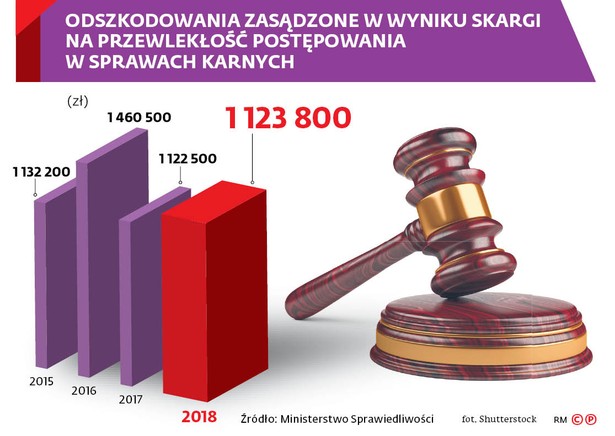 Prezydent nie posłuchał rzecznika. Zmiany w procedurze karnej są przesądzone