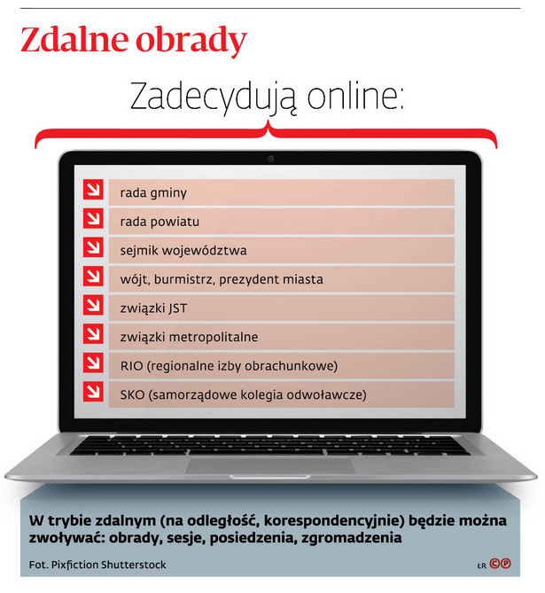 Prawnicy ostrzegają: sesje rad online są pełne pułapek