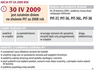 Elektroniczny PIT zmniejsza kolejki w urzędach