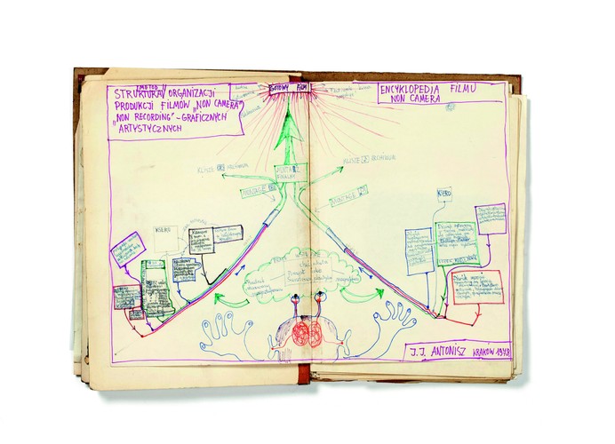 Z teczki Julian Antonisz. Encyklopedia realizacji filmów typu non-camera. Obraz. Dźwięk, ok. 1978 / From the folder Encyclopaedia of the Realisation of ‘Non-Camera’ Type Films. Image. Sound, ca 1978 © własność Danuty, Malwiny i Sabiny Antoniszczak