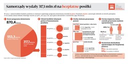 Komu i na jakich zasadach przysługuje dożywianie