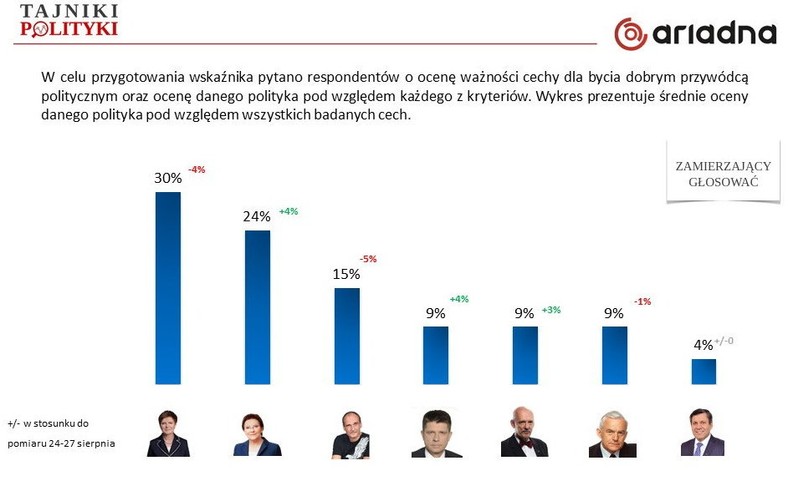 Rys. 1., fot. www.tajnikipolityki.pl