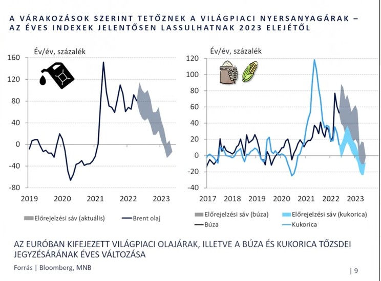 vilagpiaci árak