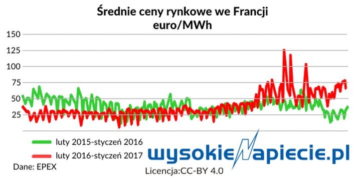 atom_France_rynek_doomsday.jpg