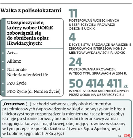 Walka z polisolokatami