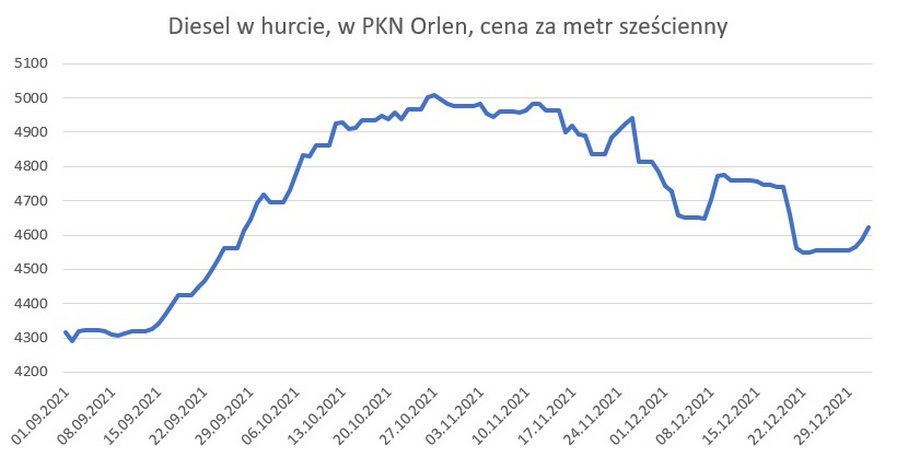 Pięć najciekawszych wydarzeń w gospodarce teraz [RANKING - 3.01.2022]