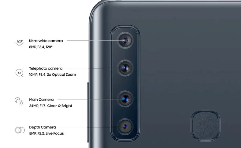 Pierwszy poczwórny aparat smartfonu Samsung Galaxy A9 (2018) składa się z modułów: standardowego, szerokokątnego, tele 2x oraz dodatkowego 5-megapikselowego, który wspomaga dodawanie do zdjęć wirtualnego efektu bokeh (rozmycia tła).