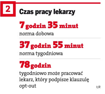 Czas pracy lekarzy