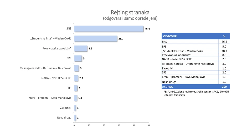 Istraživanje Faktor plus