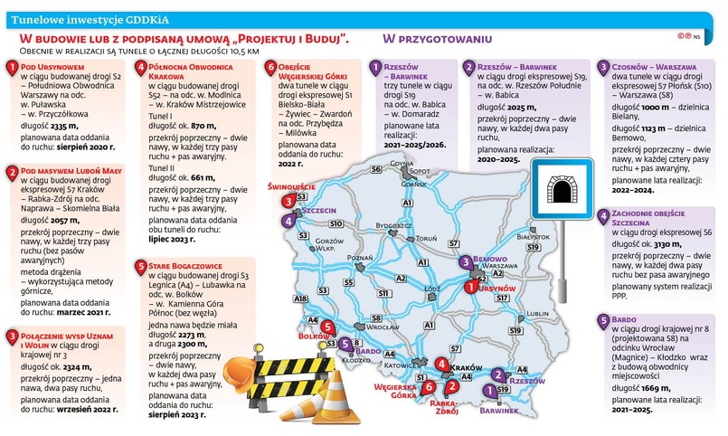 Tunelowe inwestycje GDDKiA