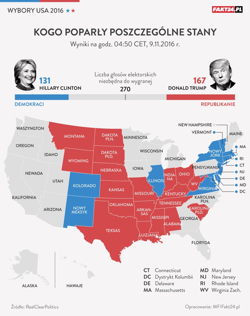 Wybory USA 2016: Donald Trump vs Hilary Clinton