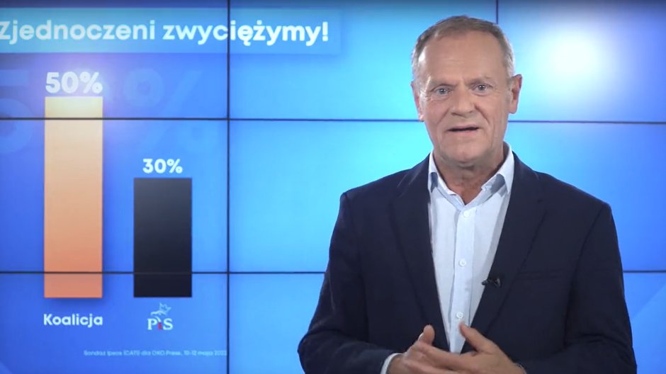 Donald Tusk, lider Platformy Obywatelskiej 