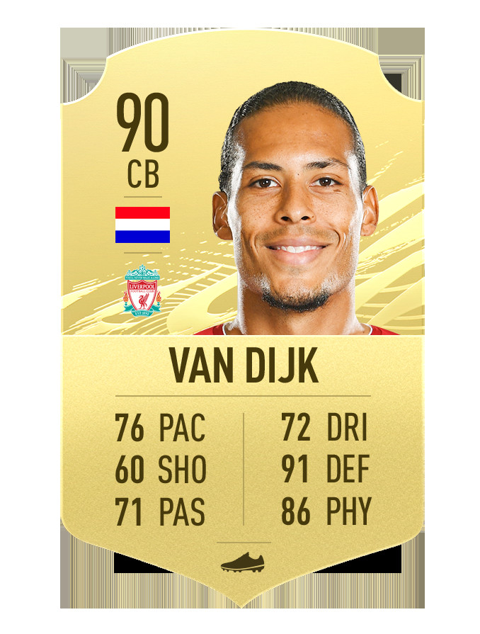 FIFA 21 - najlepsi piłkarze. Virgil van Dijk