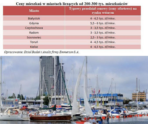Ceny mieszkań w miastach liczących od 200-300 tys. mieszkańców, fot. shutterstock