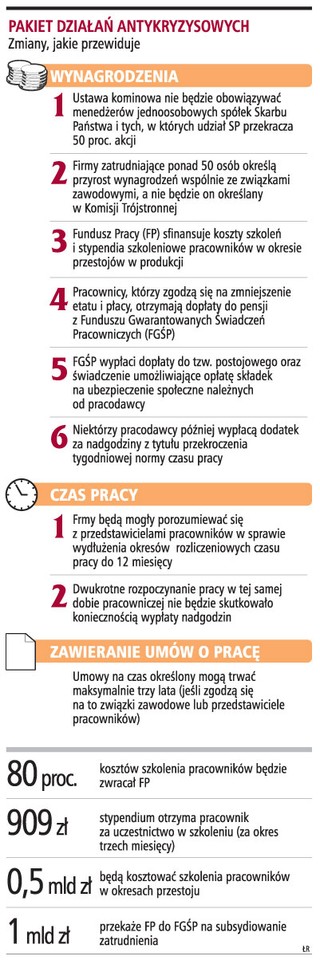 Rząd: wzrosną składki dla firm, nie będzie ustawy kominowej