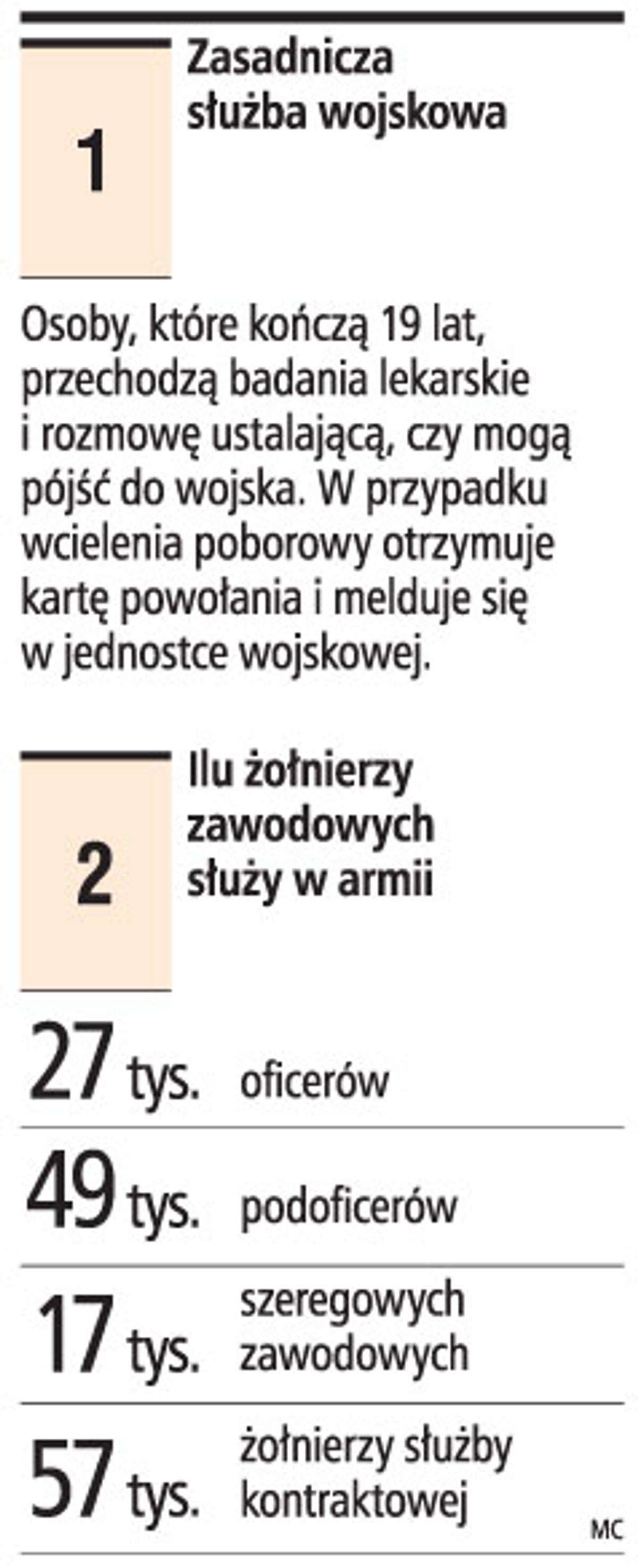 "Armia będzie więcej płacić zawodowym żołnierzom"