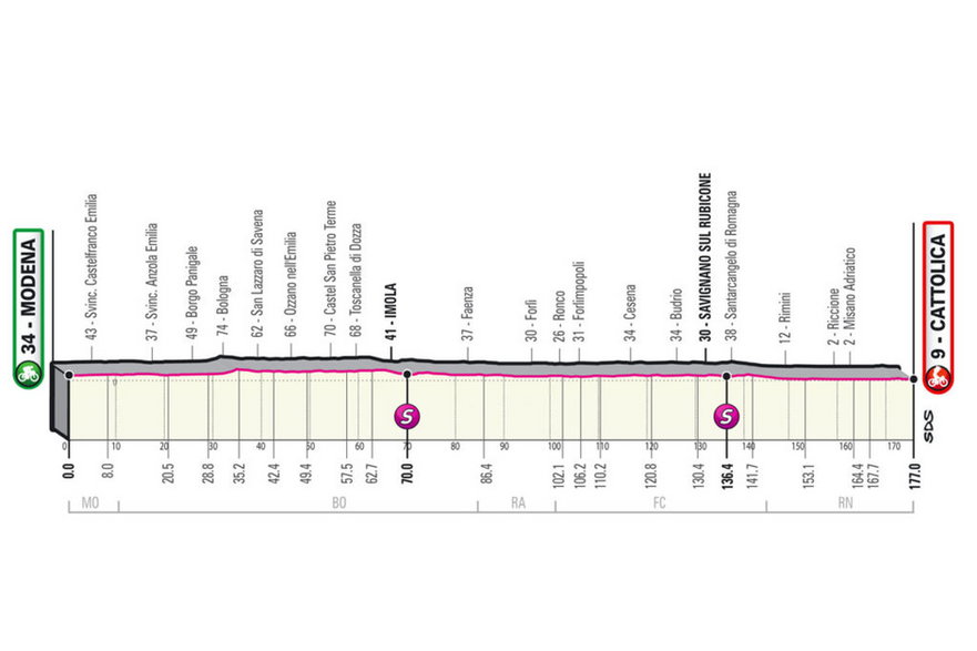 Nie na pokaz – zapowiedź Giro d’Italia 2021