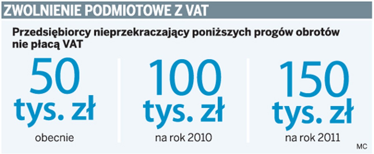 Zwolnienie podmiotowe z VAT