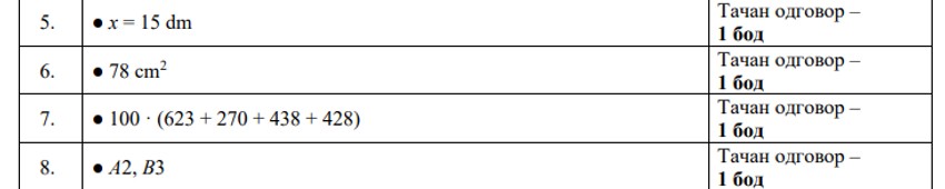 Rešenja testa iz matematike na testu male mature
