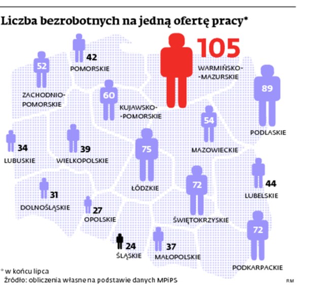 Liczba bezrobotnych na jedną ofertę pracy