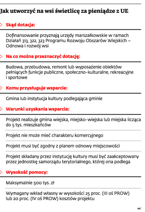 Jak utworzyć świetlicę na wsi za pieniądze z UE