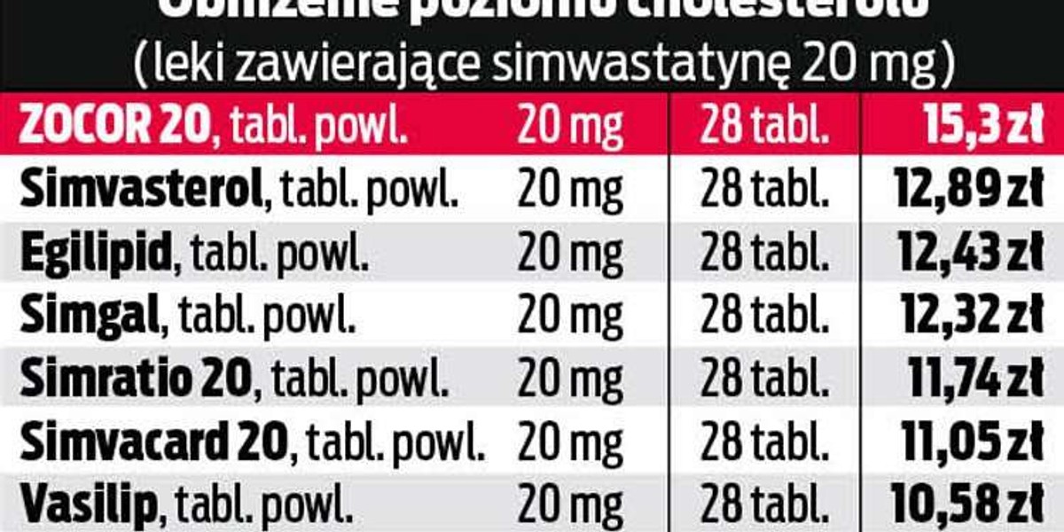 Tylko u nas! Jak kupić tanie leki? Przewodnik 