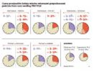 Wolne pociągi na Euro 2012, czyli niedotrzymane obietnice PKP PLK