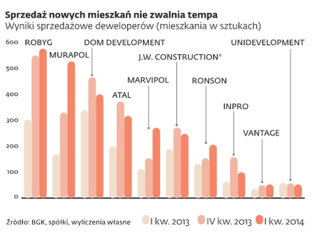 Program Mieszkanie dla Młodych, I kw. 2014 (3)