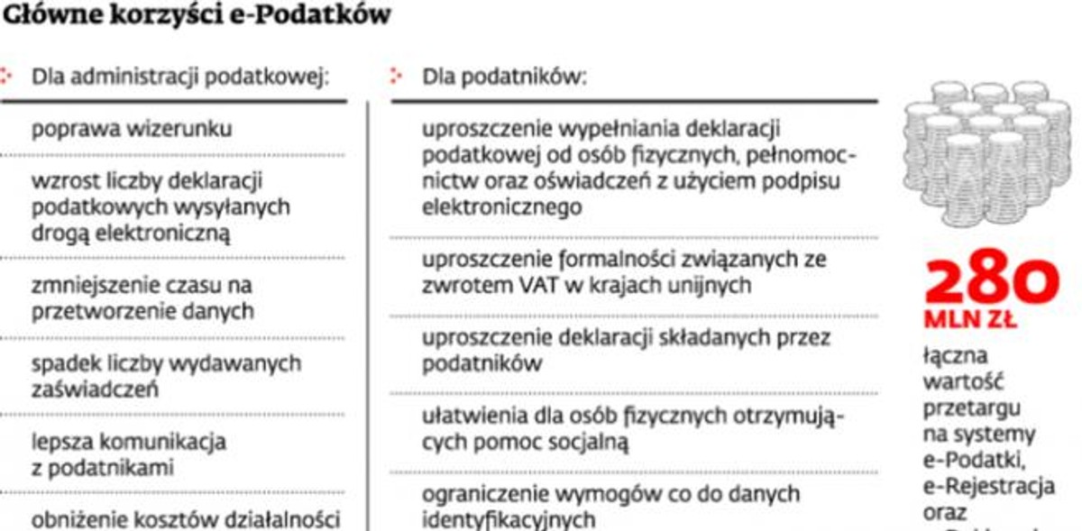 Główne korzyści z e-Podatków