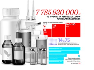 Specjalny fundusz na leczenie chorych pominiętych w ustawie refundacyjnej