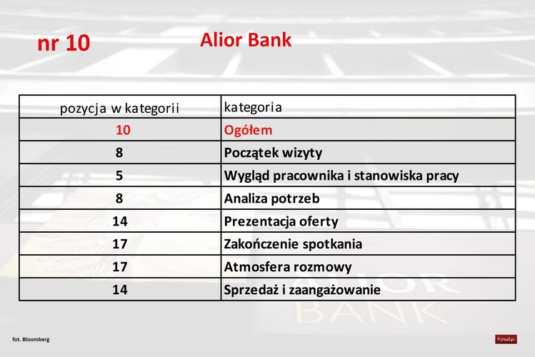<b>Pozytywne</b>
Pracownicy naprawdę mili. Byłem zaskoczony, że jako młoda osoba jestem obsługiwany w tak profesjonalny i miły sposób. Na samym wejściu zostałem miło zaskoczony, że to nie ja szukałem doradcy - kasjerka zrobiła to za mnie, prosząc mnie o chwilkę cierpliwości, po czym to Doradca wyszedł po mnie i zaprosił do stanowiska. W tej placówce nie czułem się kompletnie zagubiony, od początku zostałem doskonale poinformowany i dokładnie wiedziałem co mam robić, nie było żadnych niedomówień. Pracownicy bardzo ciepło mnie przyjęli.
<b>Negatywne</b>
W tej placówce czułem się jak zbędna rzecz. Na początku jeden pracownik powiedział, że on się nie zajmuje obsługą kont, odesłał mnie do drugiego, na którego musiałem czekać, a który powiedział, że zajmuje się tylko obecnymi klientami, a nie ma żadnej osoby, która mogłaby mi nawet opowiedzieć o nowych kontach. Taka sytuacja moim zdaniem to kpina. Nie tak powinno się traktować klientów w dzisiejszych czasach - o klienta powinno się dbać. Przyznam szczerzę, że na pewno nigdy nie założyłbym konta w tym banku po tej sytuacji.